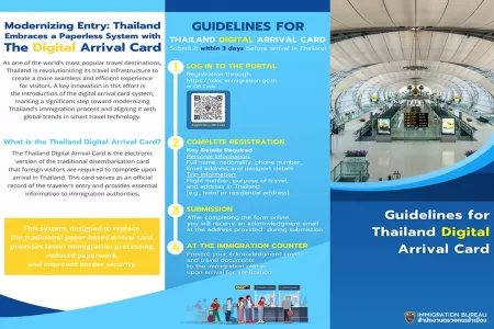 Thailand Digital Arrival Card